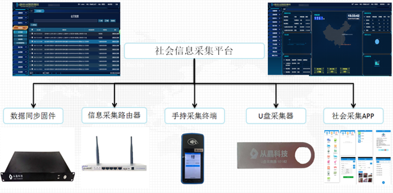 大数据是什么意思？这个问题在当今社会越来越频繁地被提起，尤其是在智能科技和物联网领域。大数据不仅仅是海量的数据集，它还包含了数据的处理、分析以及从中获取价值的过程。