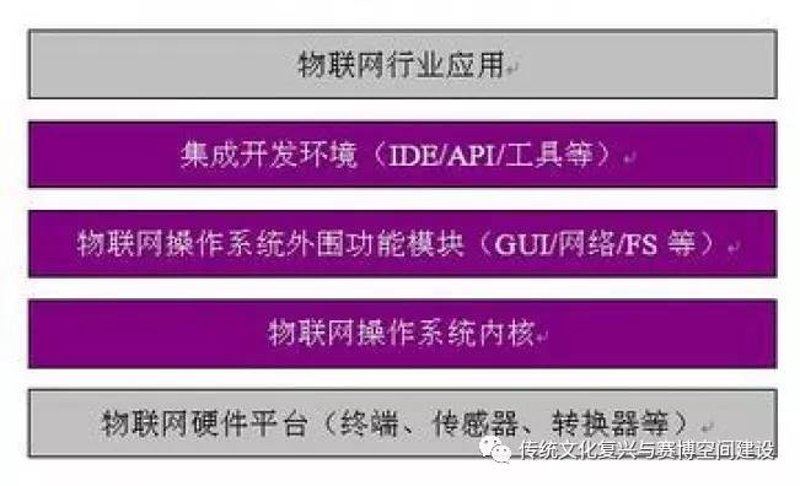 物联网与互联网：从连接万物到智慧生活